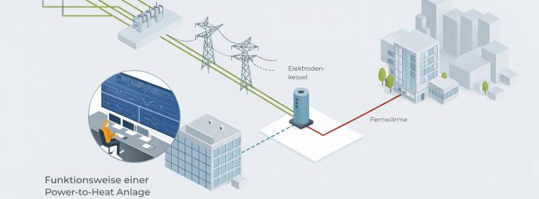 Enerige & Management > Wärme - Baustart für 120-MW-Tauchsieder in Berlin
