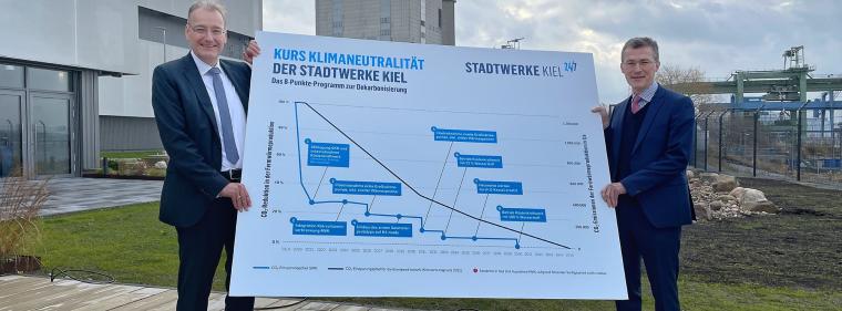 Enerige & Management > Klimaschutz - Stadtwerke Kiel nehmen Kurs auf Klimaneutralität 2040