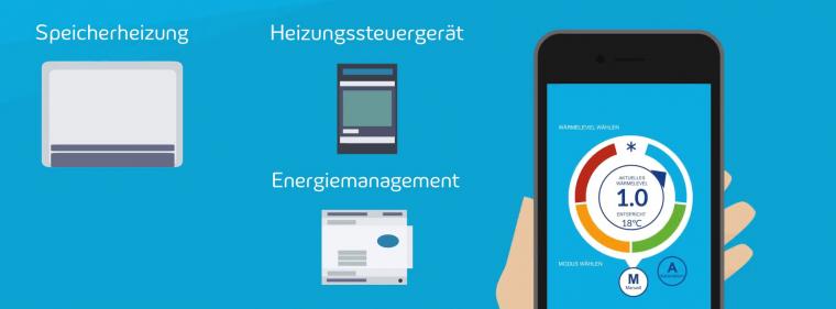 Enerige & Management > Wärme - Verbraucher-App für Wärmespeicher-Steuerung entwickelt 
