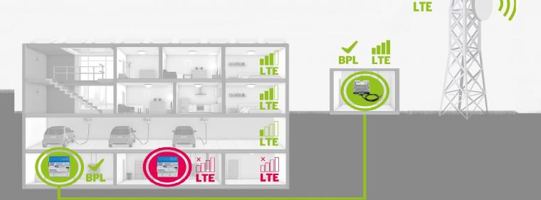 Enerige & Management > Smart Meter - Energie Südwest überträgt Messdaten über Breitband-Powerline