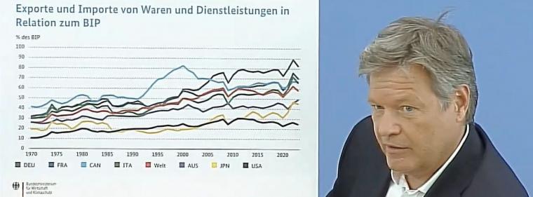 Enerige & Management > Politik - Regierung senkt Wachstumsprognose auf Null