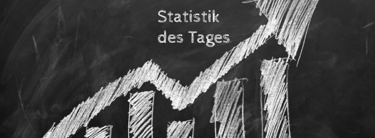 Enerige & Management > Statistik Des Tages - Deutsche Importmenge von LNG auf Tagesbasis