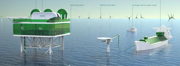 Enerige & Management > Wasserstoff - Siemens baut Offshore-Windturbine mit Elektrolyseur