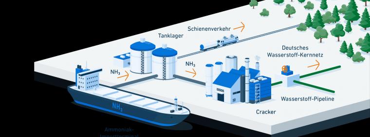 Enerige & Management > Wasserstoff - Ammoniak-Importterminal nimmt erste Hürde